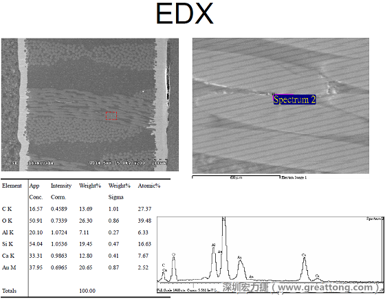 ACF(Conductive Anodic Filament，導(dǎo)墊性細(xì)絲物，陽極性玻璃纖維絲漏電現(xiàn)象)。用EDX打出來Au(金)的元素介于通孔與盲孔之間第二個(gè)位置。
