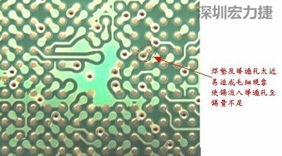 這是導(dǎo)通孔(via)擺在焊墊旁(solder pad)的不良設(shè)計(jì)，這種設(shè)計(jì)焊錫非常容易流進(jìn)通孔而造成錫量不足的空焊現(xiàn)象