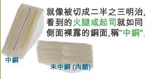 當SMD超出成型線外，若依原稿制作，即會在最后CNC成型時造成橫切銅面之情形，而側邊有裸銅之現(xiàn)象。-深圳宏力捷