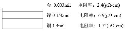 隨著信號(hào)的頻率越來越高，因趨膚效應(yīng)造成信號(hào)在多鍍層中傳輸?shù)那闆r對(duì)信號(hào)質(zhì)量的影響越明顯：