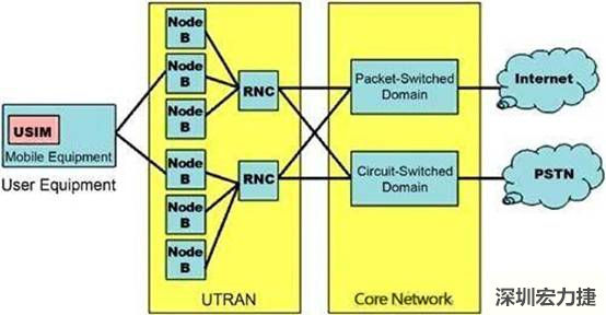 多層電路板的疊層圖，圖中展示了FR4材料和Rogers 4350以及核心層厚度