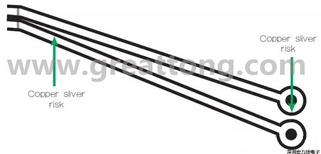 一個(gè)非常狹窄的裂片風(fēng)險(xiǎn)區(qū)域，例如圖中這個(gè)原始設(shè)計(jì)檔內(nèi)的案例，在制造時(shí)可能不受控制地剝離，導(dǎo)致短路和良率問題。 