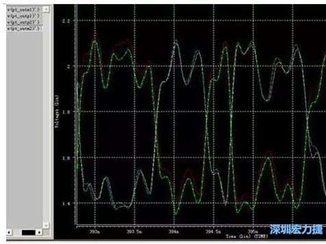 差分對IN，OUT的HSPICE仿真圖 通過差分對IN，OUT的HSPICE仿真