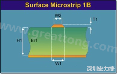 微帶線是一根帶狀導(dǎo)線，指只有一邊存在參考平面的傳輸線，頂部和側(cè)邊都曝置于空氣中（也可上敷涂覆層），位于絕緣常數(shù) Er 線路板的表面之上，以電源或接地層為參考。