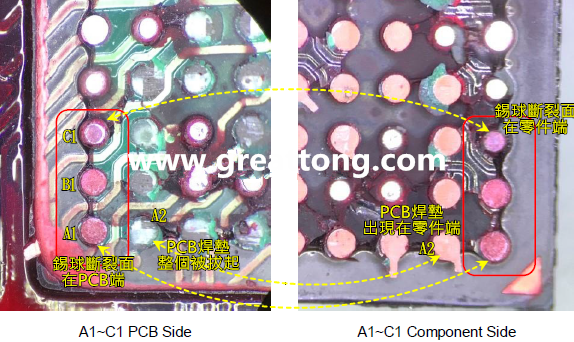 看左邊PCB端的圖，可以看到A1、B1錫球的直徑似乎與C1不一樣，C1感覺比較小，這是因?yàn)锳1、B1錫球的斷裂面出現(xiàn)在PCB端，所以看到是PCB上焊墊/焊盤的直徑，而C1錫球的斷裂面則在零件端，所以其直徑比較小，一般來說同一顆BGA錫球，PCB上的焊墊會(huì)比零件上的焊墊來得大，其實(shí)如果仔細(xì)看PCB端C1的錫球，應(yīng)該還是看得出來斷裂面下方還是有模糊的球體形狀，其大小應(yīng)該等同于A1及B1，其此可以更加確定C1的斷裂面在零件端，因?yàn)殄a球整個(gè)黏在PCB焊墊上。