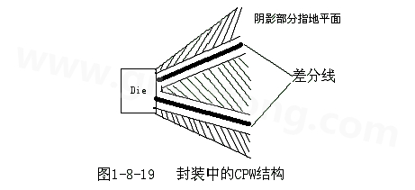 通過(guò)地平面的隔離也可以起到很好的屏蔽作用，這種結(jié)構(gòu)在高頻的（10G以上）IC封裝PCB設(shè)計(jì)中經(jīng)常會(huì)用采用，被稱(chēng)為CPW結(jié)構(gòu)，可以保證嚴(yán)格的差分阻抗控制（2Z0）