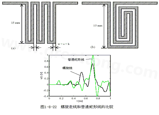 號(hào)在蛇形走線(xiàn)上傳輸時(shí)，相互平行的線(xiàn)段之間會(huì)發(fā)生耦合，呈差模形式，S越小，Lp越大，則耦合程度也越大。