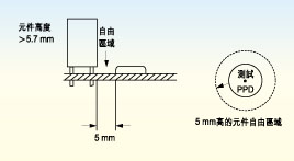 電路板上探針測試面的元件高度必須不超出5.7毫米，否則只有切割測試夾具后才能測試電路板測試面上的較高元件。