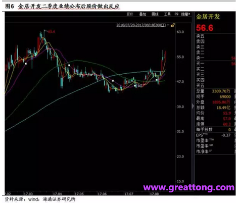銅箔：Q2營收、毛利率環(huán)比下滑，7月環(huán)比出現(xiàn)回升。