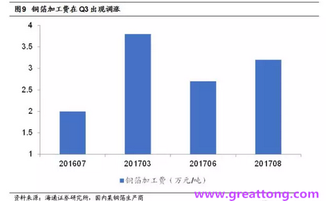 覆銅板：7月環(huán)比提升,Q3歷史出貨旺季，上游拉動下景氣度有望進一步提升。