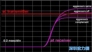 入侵線無(wú)訊號(hào)、入侵線位模式與受擾線相同及相反三種情形下對(duì)受擾訊號(hào)到達(dá)時(shí)間的模擬結(jié)果