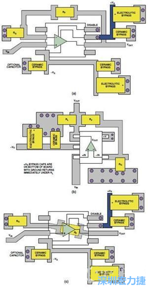 圖9. 同一運算放大器電路的布線區(qū)別。(a)SOIC封裝，(b)SOT-23封裝，(c)在PCB下面采用RF的SOIC封裝