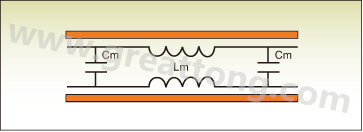 圖1：PCB上兩根走線之間的互阻抗。