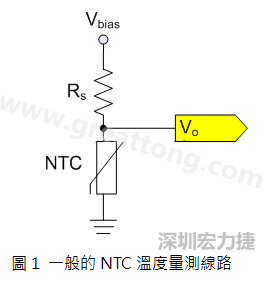 圖1是常見(jiàn)的應(yīng)用線路，由一個(gè)串聯(lián)電阻Rs和NTC組成的分壓PCB設(shè)計(jì)電路。透過(guò)類(lèi)比轉(zhuǎn)數(shù)位轉(zhuǎn)換器（analog to digital converter以下簡(jiǎn)稱(chēng)ADC）量測(cè)分壓Vo可以得知該NTC所處的溫度。