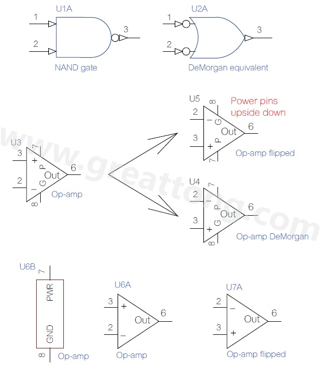 圖 3 OrCAD 9在 1995年起采用反及閘 (NAND gate)的德摩根等效視圖。