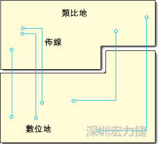  圖1：信號線跨越分割地之間的間隙。電流的返回路徑是什么？