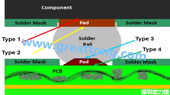 電子零件掉落或錫裂問題解惑，PCBA的結(jié)合力包含有哪些？