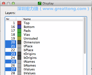 為了一窺絲印層的樣貌，你需要在「圖層選單（Layers menu）」中取消除了上述四個圖層以外的所有圖層，并另外多選一個「tOrigins」圖層，這樣你就可以開始在這個部份進行操作了。