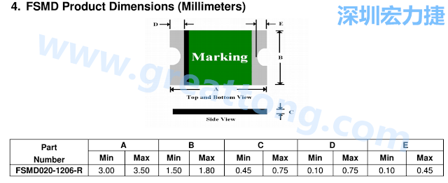 footprint 主要的設計就是要知道板框及Pad的尺寸， 如下圖所示，你會一直看到 dimension in inch/mm 之類的字眼。