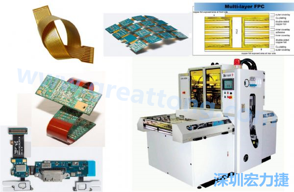 以可撓及易于立體結(jié)構(gòu)特性的FPC軟板與相關(guān)壓膜機(jī)。