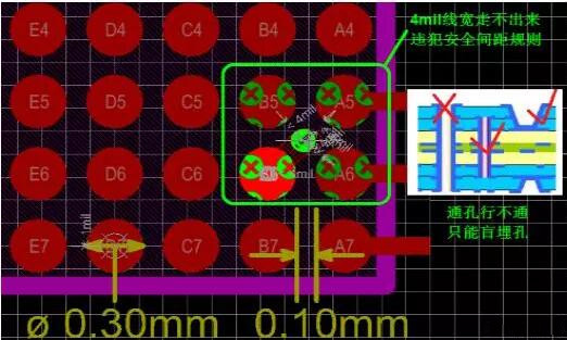 問題1：線走不出來！——解決辦法：盲埋孔打孔方式替代通孔