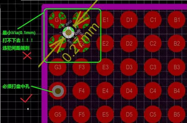 問題2：孔沒有地方打！——解決辦法：盤中孔(Via in Pad)