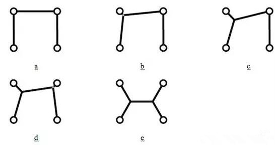 值得注意的是，只是按降序排序所有角度然后按這個順序增加新的頂點是行不通的，結(jié)果會更糟。
