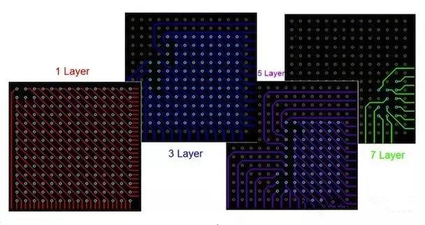  圖17：BGA布線?！皬闹行牡酵鈬钡牟季€方法。