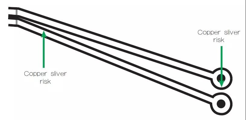 圖2 一個非常狹窄的裂片風險區(qū)域，例如圖中這個原始設(shè)計檔內(nèi)的案例，在制造時可能不受控制地剝離，導(dǎo)致短路和良率問題。