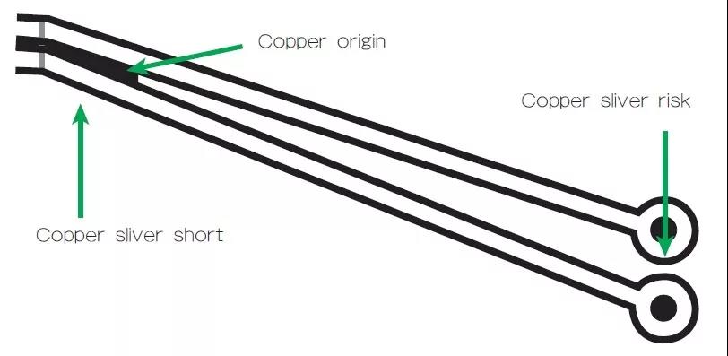 圖3 在這個案例中，化學蝕刻會改變狹窄裂片填充的形狀/尺寸；裂片剝離時會產(chǎn)生意料不到的碎屑或漂浮物。