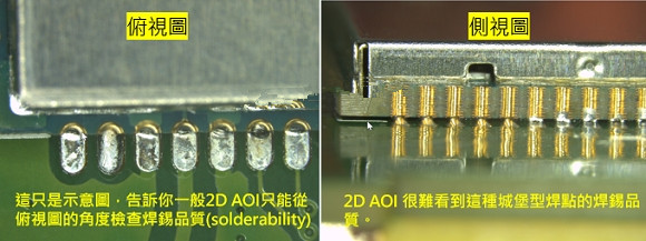 PCBA大講堂：什么是3D AOI檢測(cè)設(shè)備？