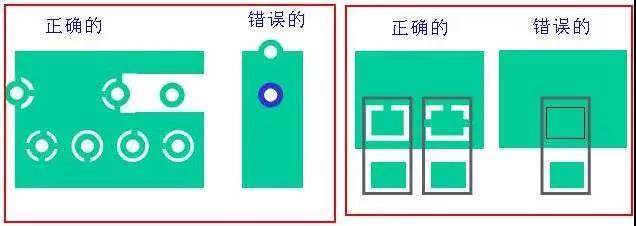 如果墊片落在公共區(qū)域，則應(yīng)考慮散熱