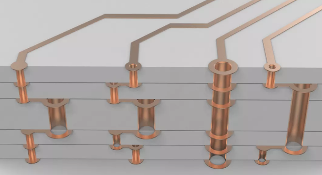 超貴的任意層互聯(lián)板，多層激光疊孔