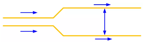 每走一段距離的平行線，增加兩條線之間的距離