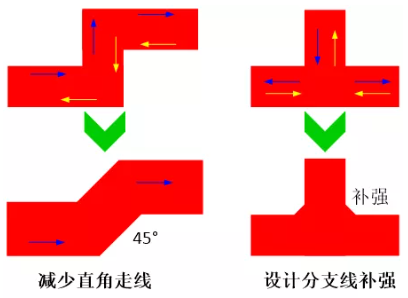 由于布線的彎角、分支太多造成傳輸線上阻抗不匹配，可以通過減少線路上的彎角及分支線或者避免直角走線及分支線補強來進行改善。