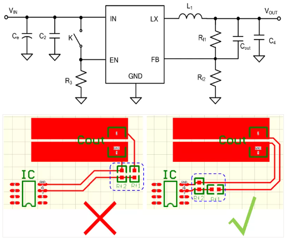 相對而言，阻抗越高，越容易受到干擾。以下是同步降壓芯片的PCB阻抗位置設(shè)計。